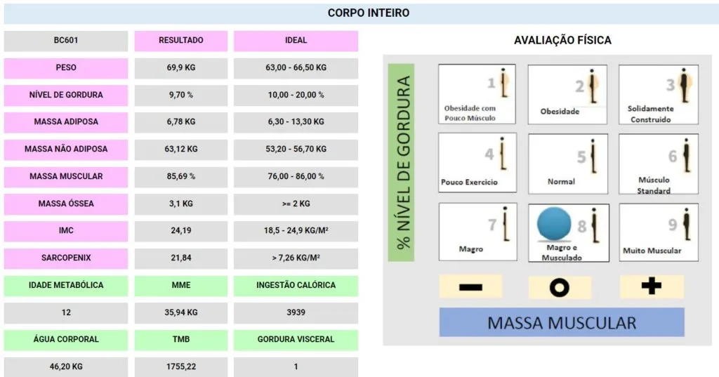 bioimpedância